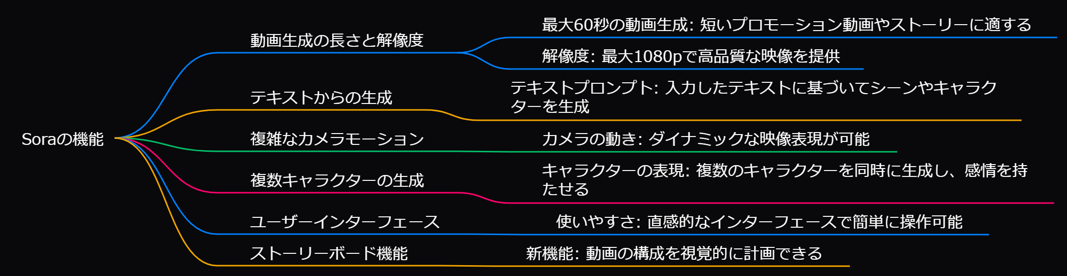 マインドマップ (16)