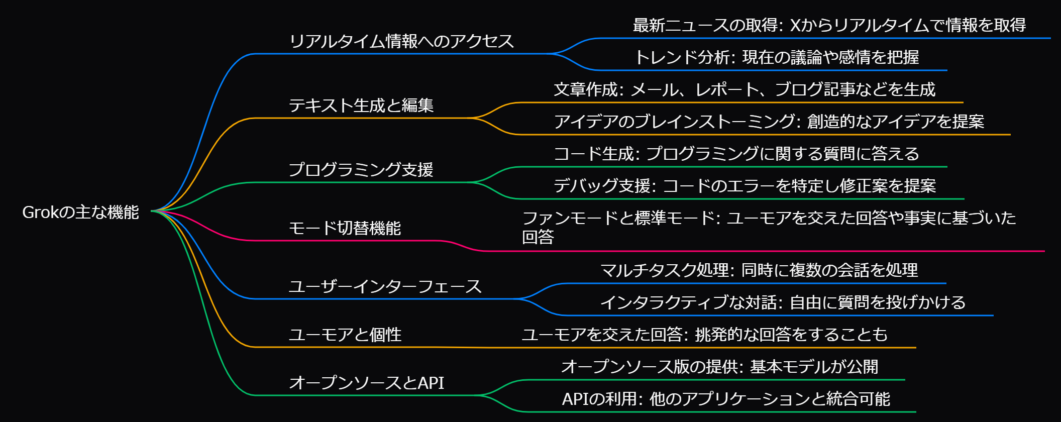 マインドマップ (3)