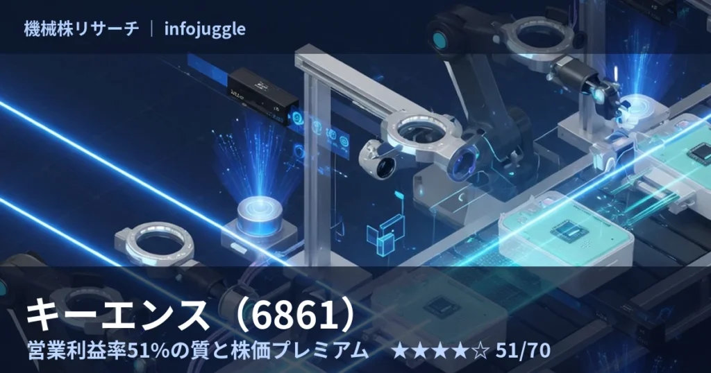 キーエンス（6861）調査分析レポートのアイキャッチ。FA自動化センサと営業利益率51%の質