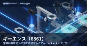 キーエンス（6861）調査分析レポートのアイキャッチ。FA自動化センサと営業利益率51%の質