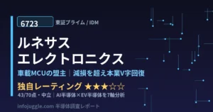 ルネサスエレクトロニクス6723の半導体調査レポート アイキャッチ｜車載MCUとAI半導体の7軸分析