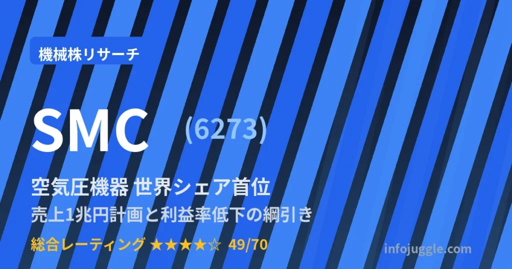 SMC(6273)機械株リサーチ アイキャッチ｜空気圧機器世界シェア首位・総合レーティング★★★★☆