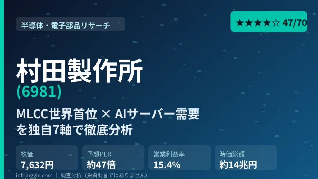 村田製作所（6981）MLCC世界首位×AIサーバー需要 独自7軸分析のアイキャッチ