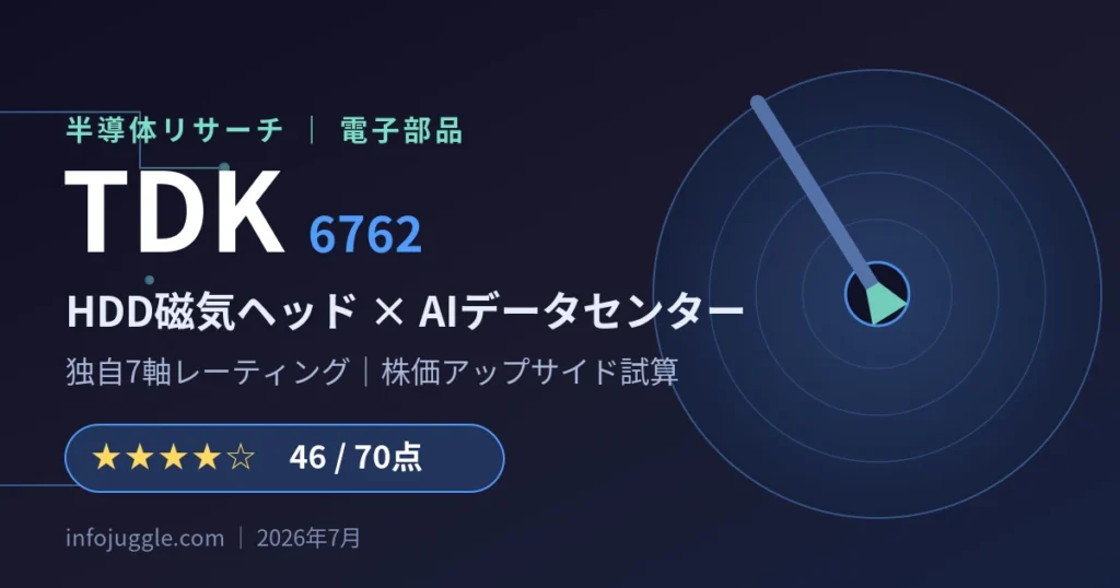 TDK 6762 HDD磁気ヘッドとAIデータセンターの独自7軸分析アイキャッチ